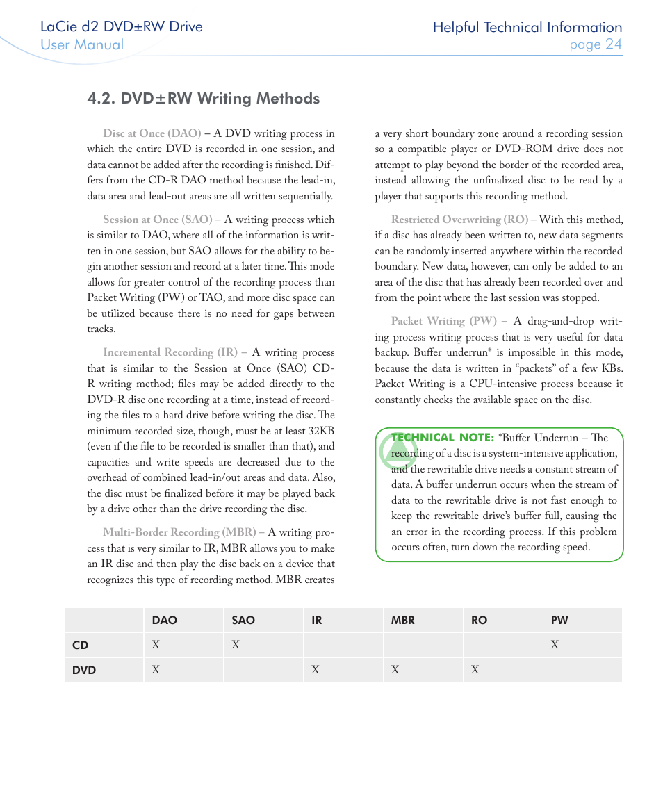 Dvd±rw writing methods | LaCie 400USB User Manual | Page 25 / 39