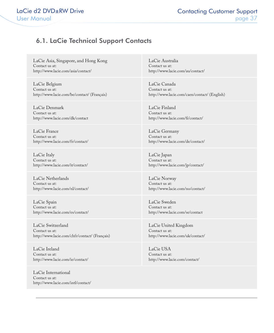 Lacie technical support contacts | LaCie 400USB User Manual | Page 38 / 39