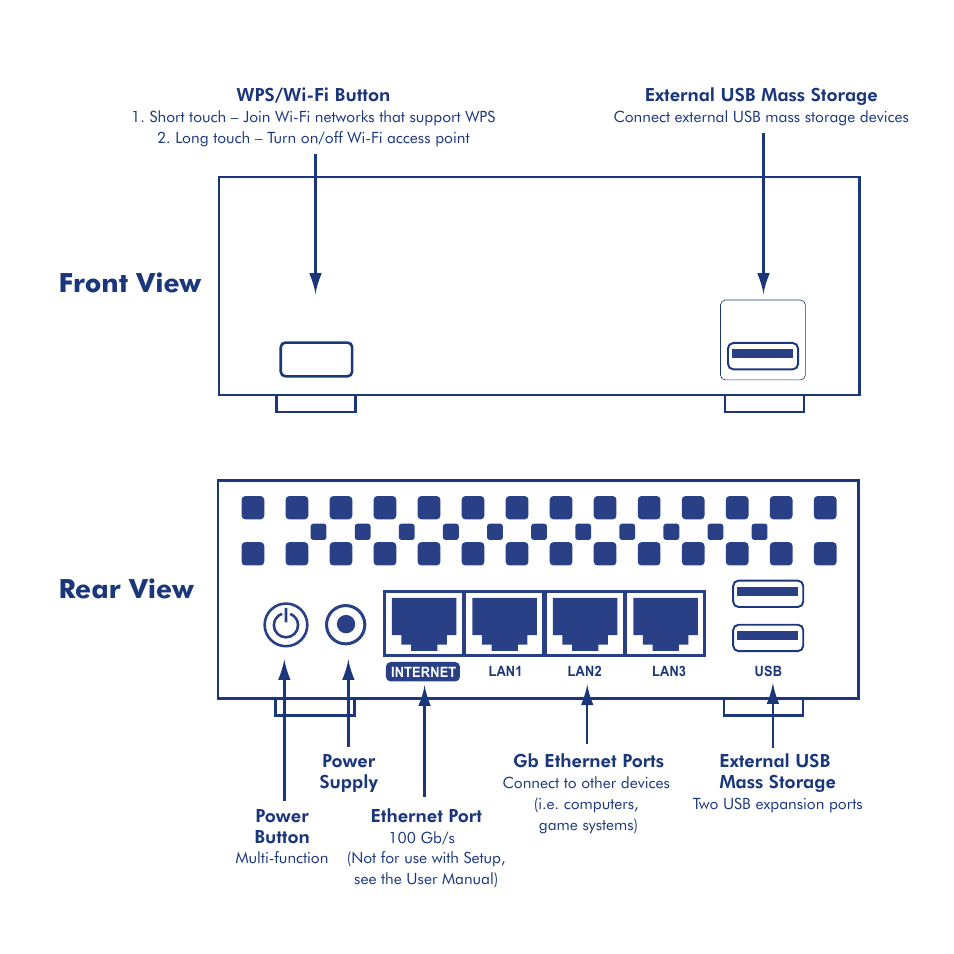 Front view rear view | LaCie Wireless Space User Manual | Page 3 / 40