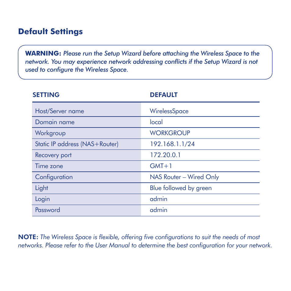 Default settings | LaCie Wireless Space User Manual | Page 7 / 40