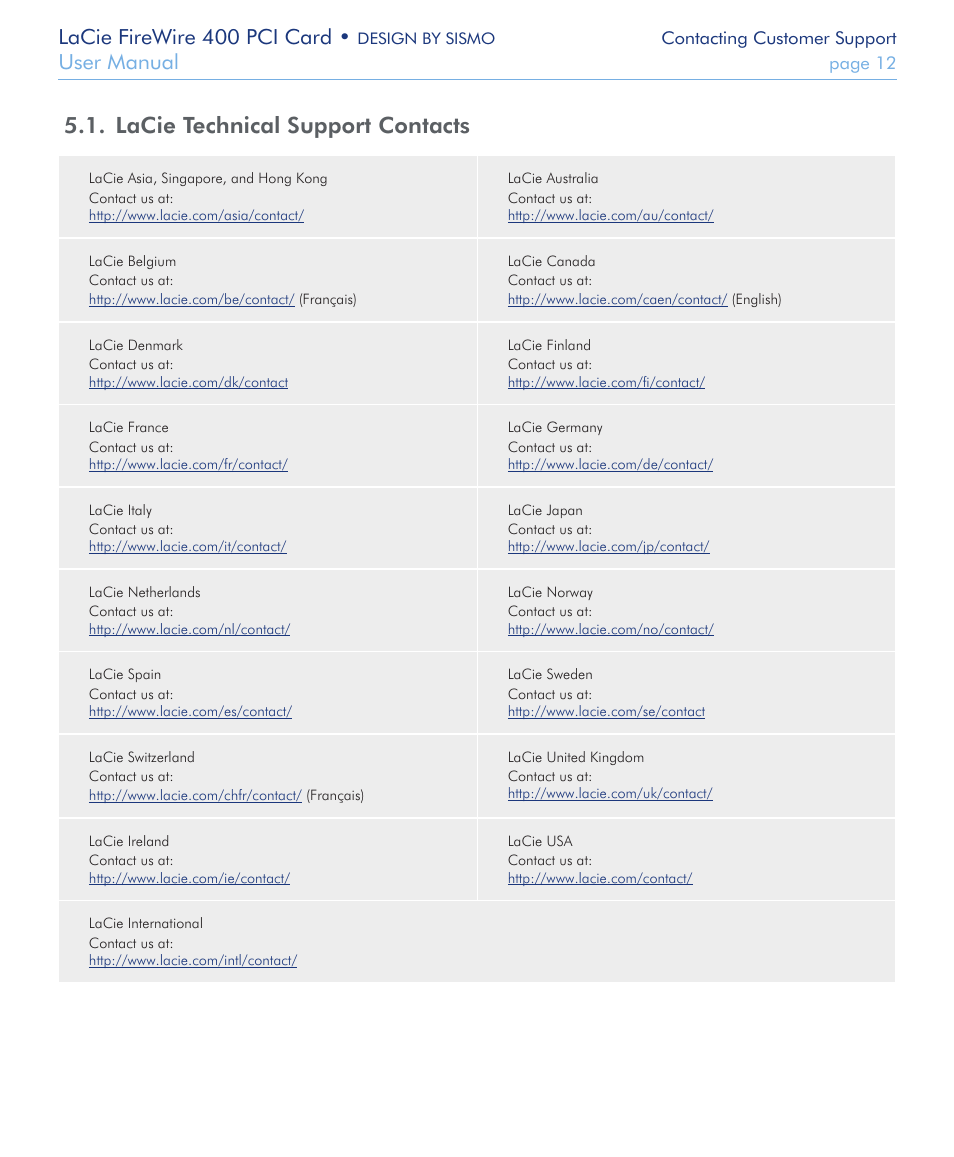 Lacie technical support contacts, Lacie technical support contacts 5.1, Lacie firewire 400 pci card | User manual | LaCie FIREWIRE 400 User Manual | Page 12 / 13