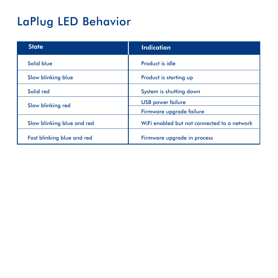 Laplug led behavior | LaCie LaPlug User Manual | Page 9 / 43