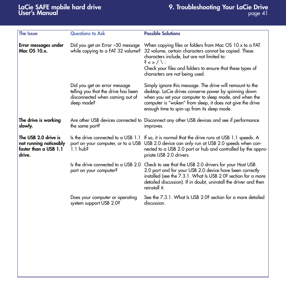 Troubleshooting your lacie drive, Lacie safe mobile hard drive user’s manual | LaCie 1.0 User Manual | Page 42 / 51