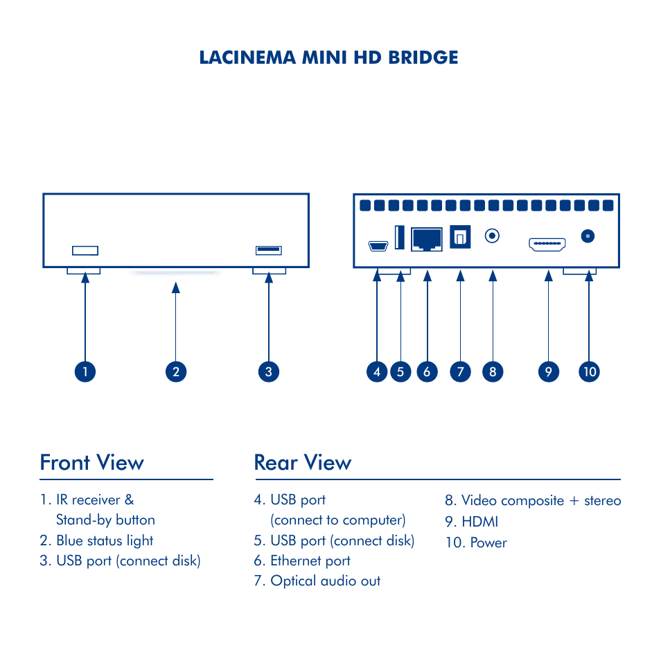 Front view, Rear view, Lacinema mini hd bridge | LaCie La Cinema Mini BridgeHD User Manual | Page 4 / 48