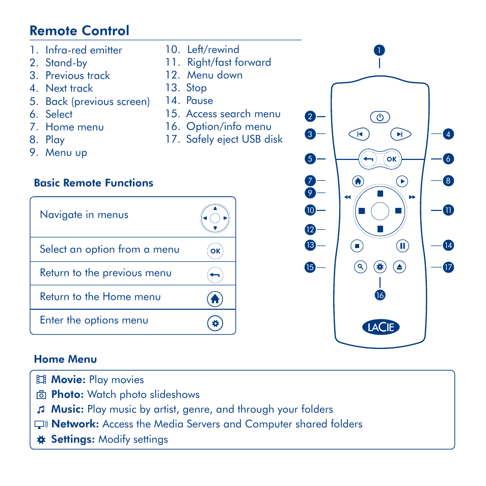 Remote control | LaCie La Cinema Mini BridgeHD User Manual | Page 5 / 48