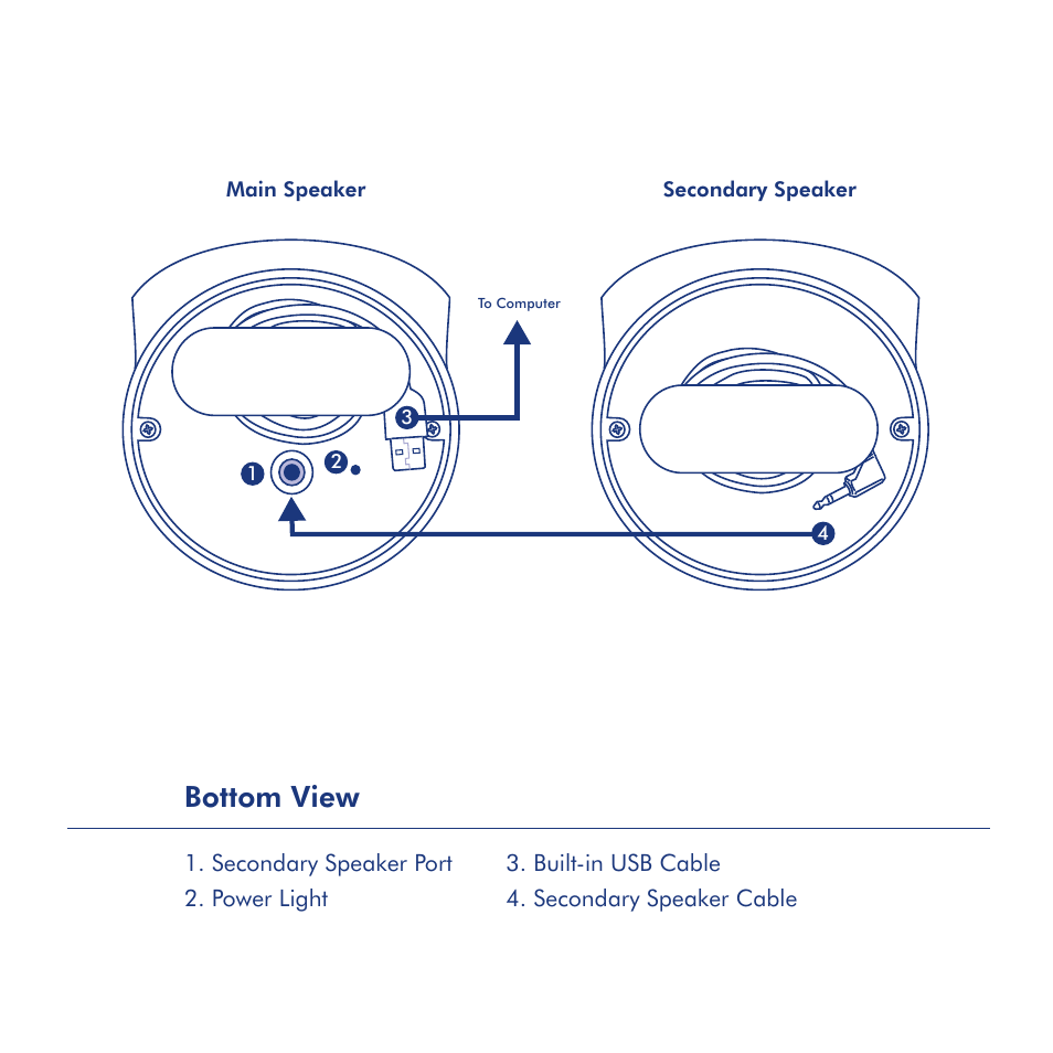 Bottom view | LaCie Bobourg USB Speakers User Manual | Page 4 / 24