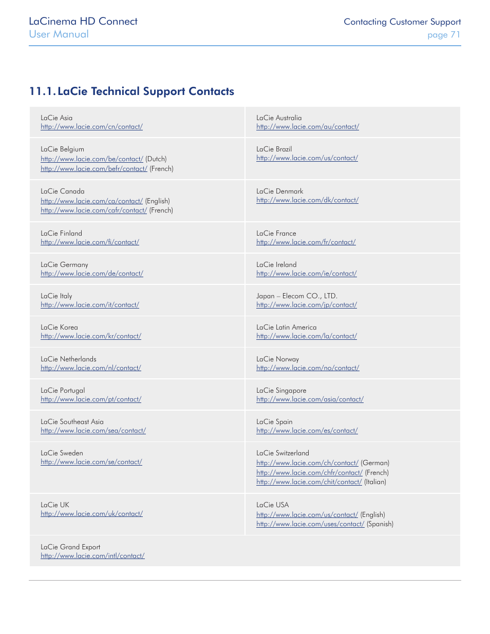 Lacie technical support contacts, Lacinema hd connect, User manual | LaCie LaCinema HD Connect User Manual | Page 71 / 72