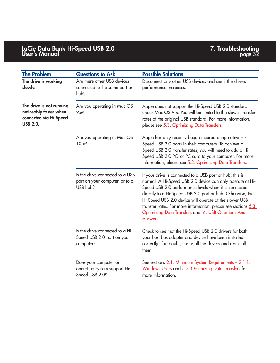 Troubleshooting, Lacie data bank hi-speed usb 2.0 user’s manual | LaCie Databank User Manual | Page 32 / 39