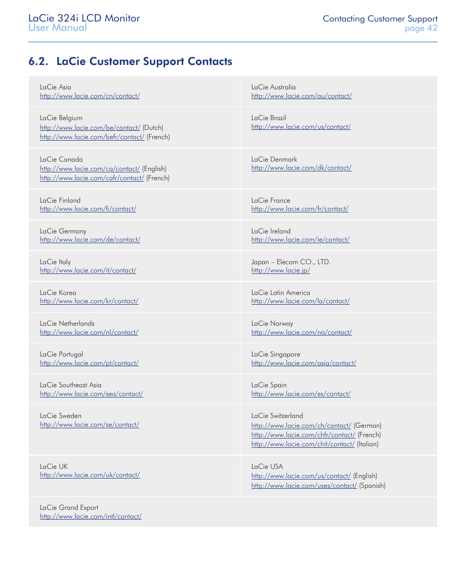 Lacie customer support contacts, Lacie 324i lcd monitor, User manual | LaCie 324I User Manual | Page 42 / 43