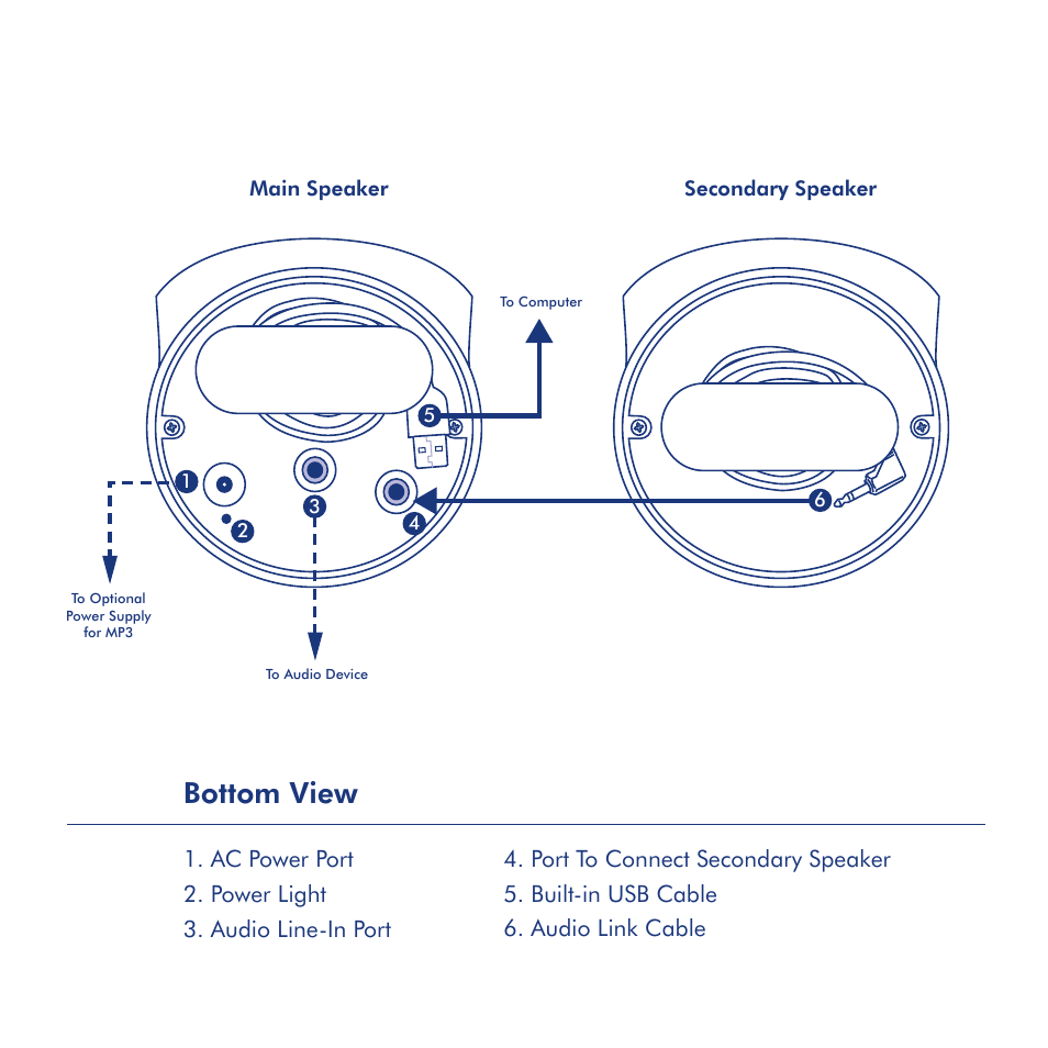 Bottom view | LaCie USB Speakers Design By Neil Poultan User Manual | Page 4 / 24