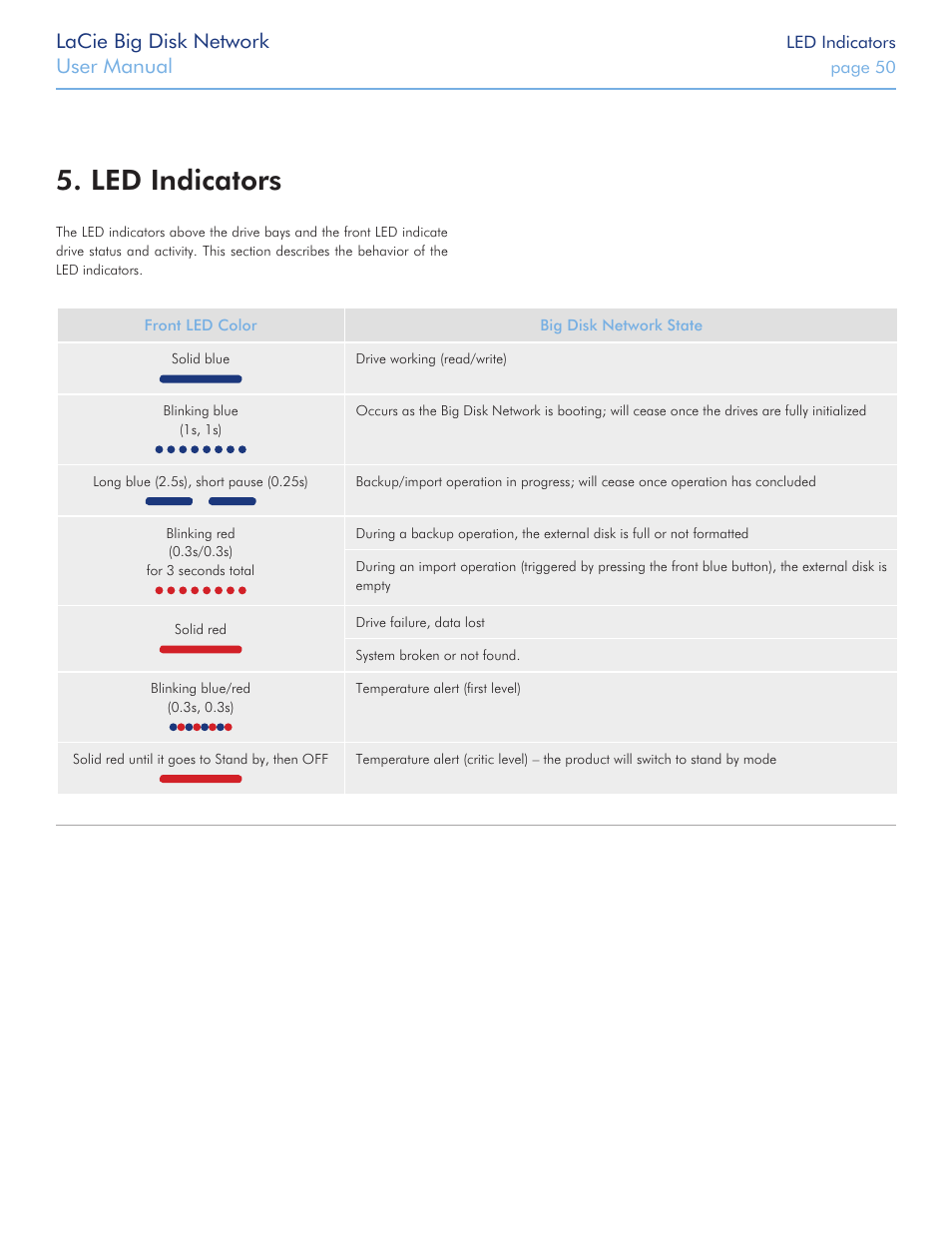 Led indicators, Lacie big disk network, User manual | LaCie Big Disk Network User Manual | Page 50 / 56