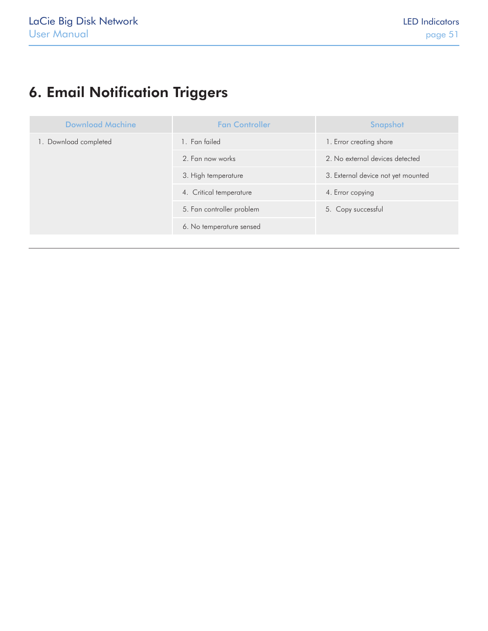 Email notification triggers, Email notification trig, Gers | Lacie big disk network, User manual | LaCie Big Disk Network User Manual | Page 51 / 56