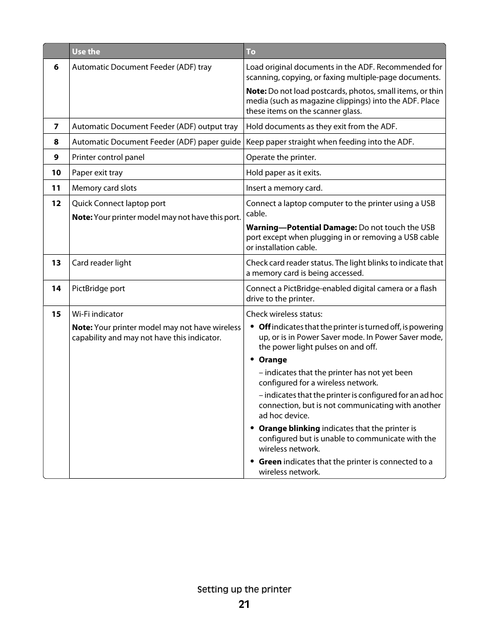 Lexmark 5600 Series User Manual | Page 21 / 173