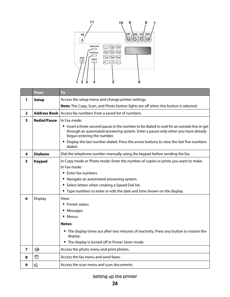 Lexmark 5600 Series User Manual | Page 24 / 173