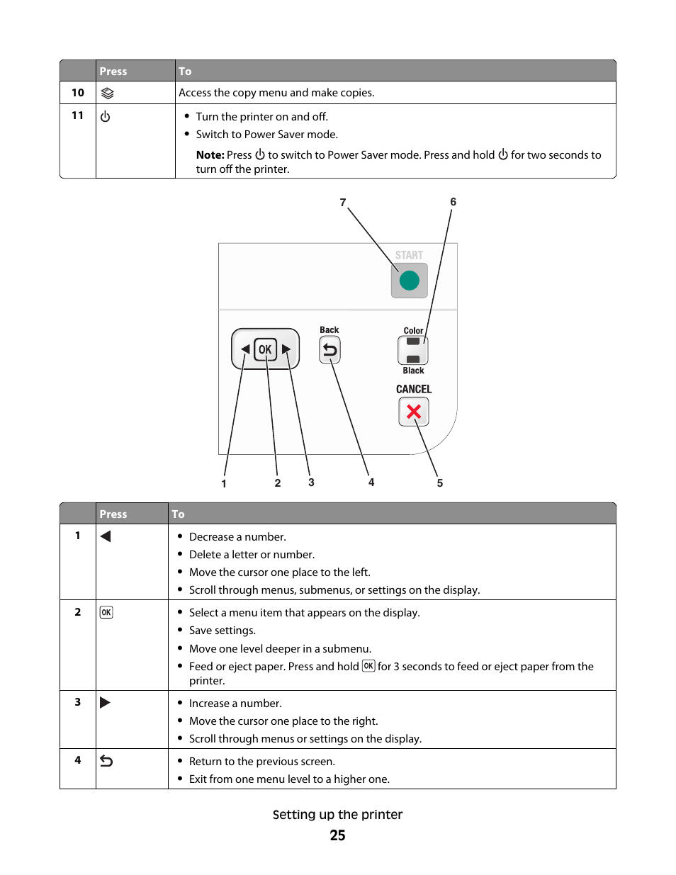 Lexmark 5600 Series User Manual | Page 25 / 173