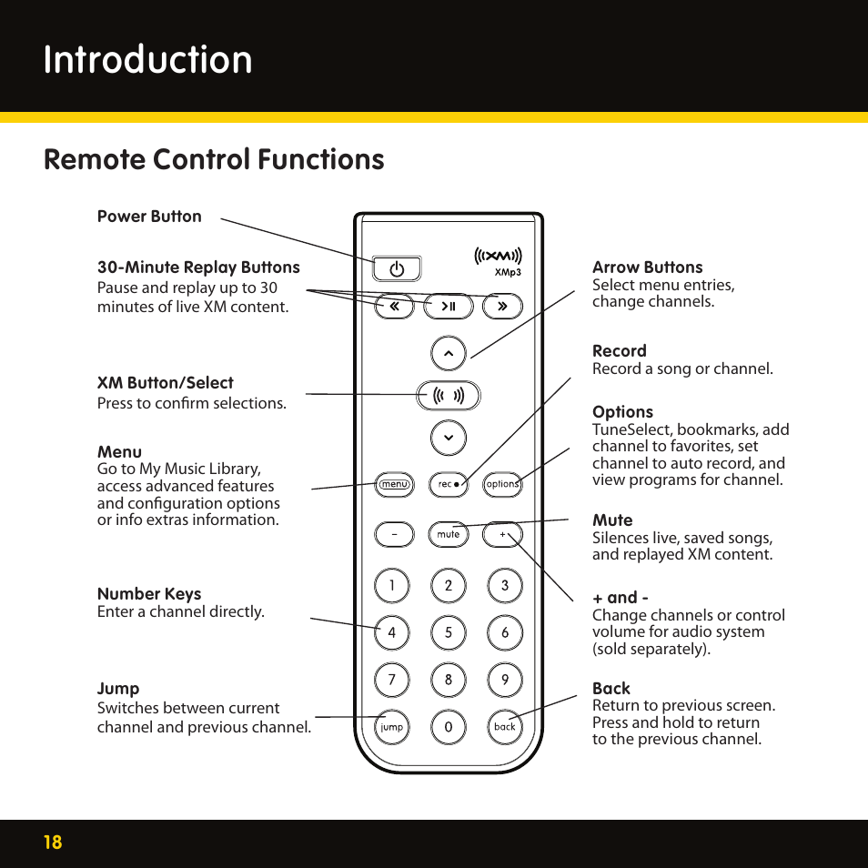 Introduction, Remote control functions | Lexmark XM MP3 GEX-XMP3 User Manual | Page 18 / 78