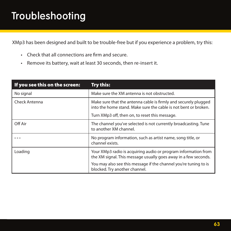 Troubleshooting | Lexmark XM MP3 GEX-XMP3 User Manual | Page 63 / 78