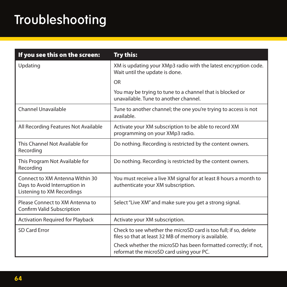 Troubleshooting | Lexmark XM MP3 GEX-XMP3 User Manual | Page 64 / 78