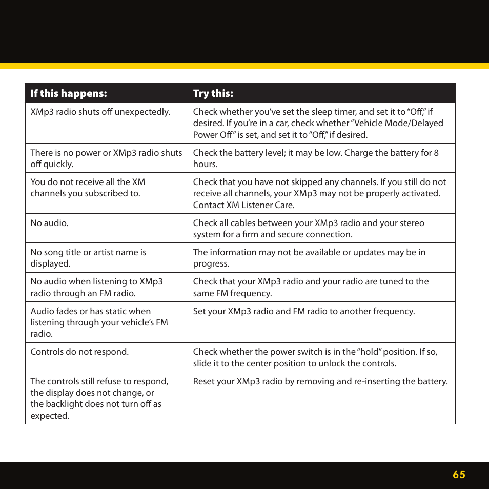 Lexmark XM MP3 GEX-XMP3 User Manual | Page 65 / 78