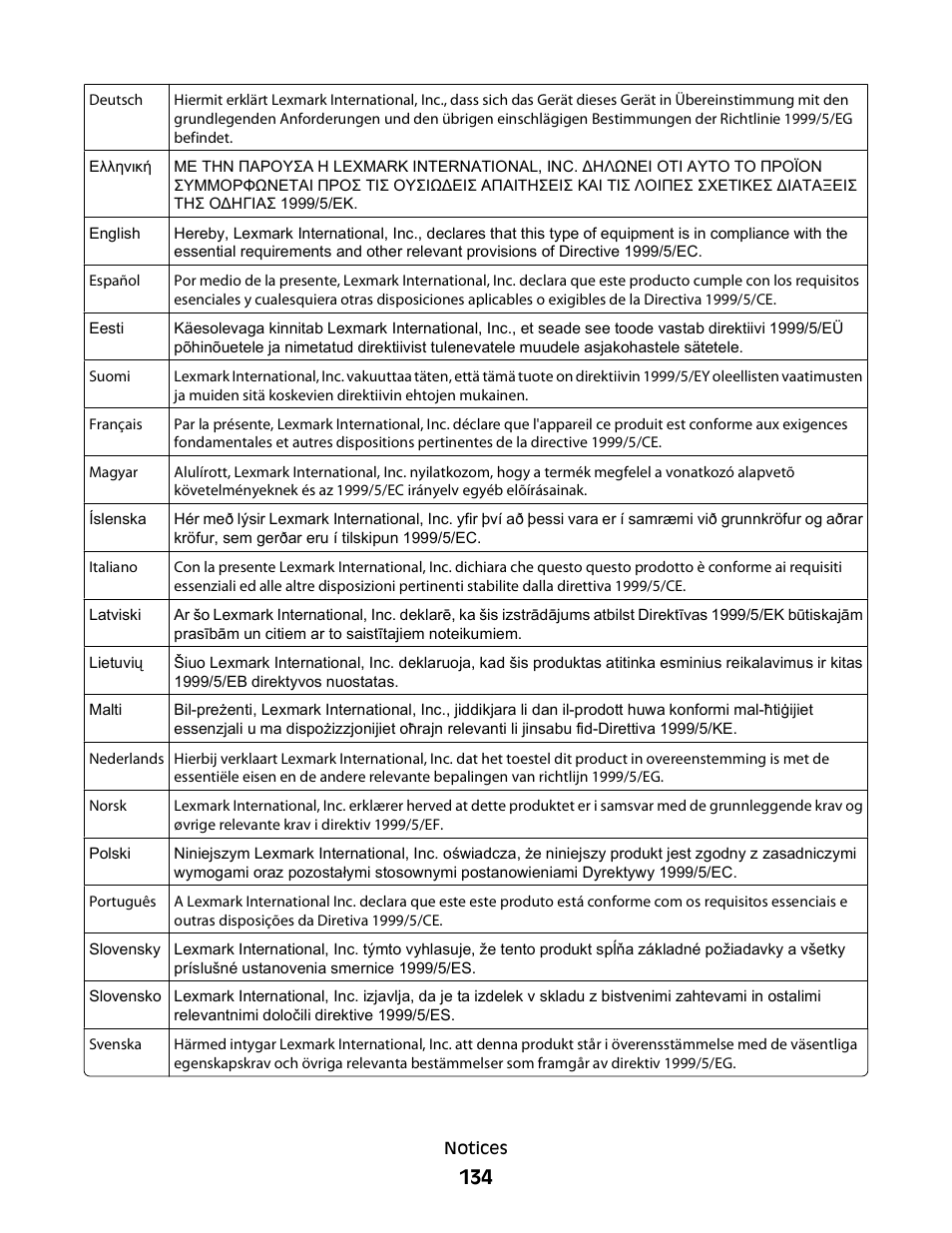 Lexmark 30E User Manual | Page 134 / 144