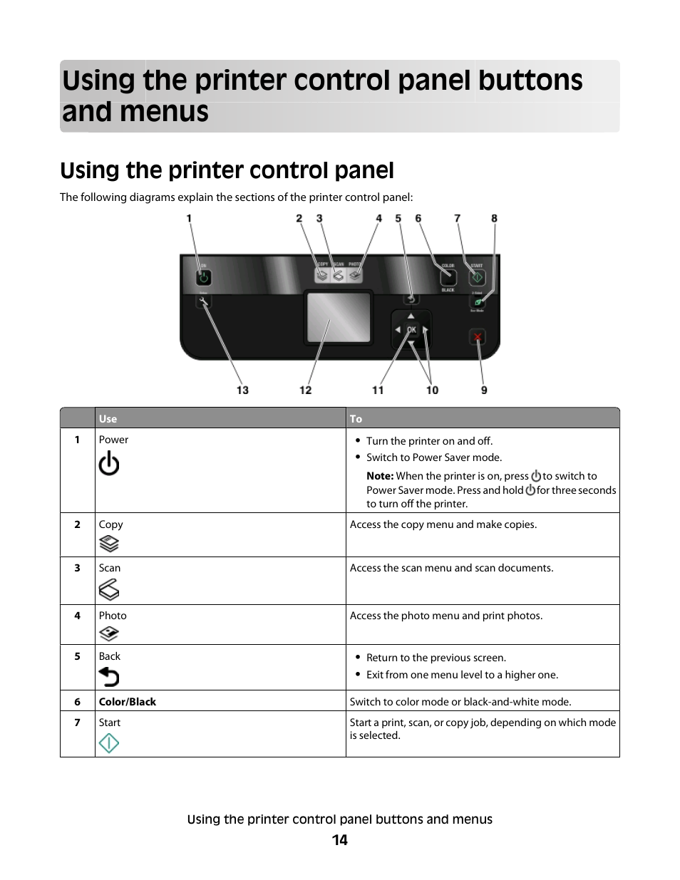 Using the printer control panel buttons and menus, Using the printer control panel | Lexmark 30E User Manual | Page 14 / 144