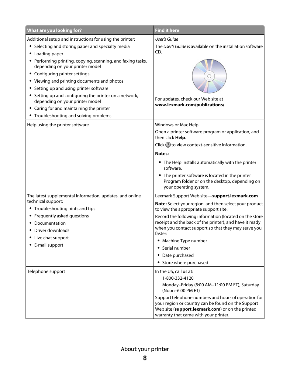 Lexmark 30E User Manual | Page 8 / 144