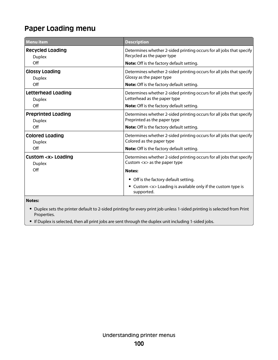 Paper loading menu | Lexmark 280 User Manual | Page 100 / 217
