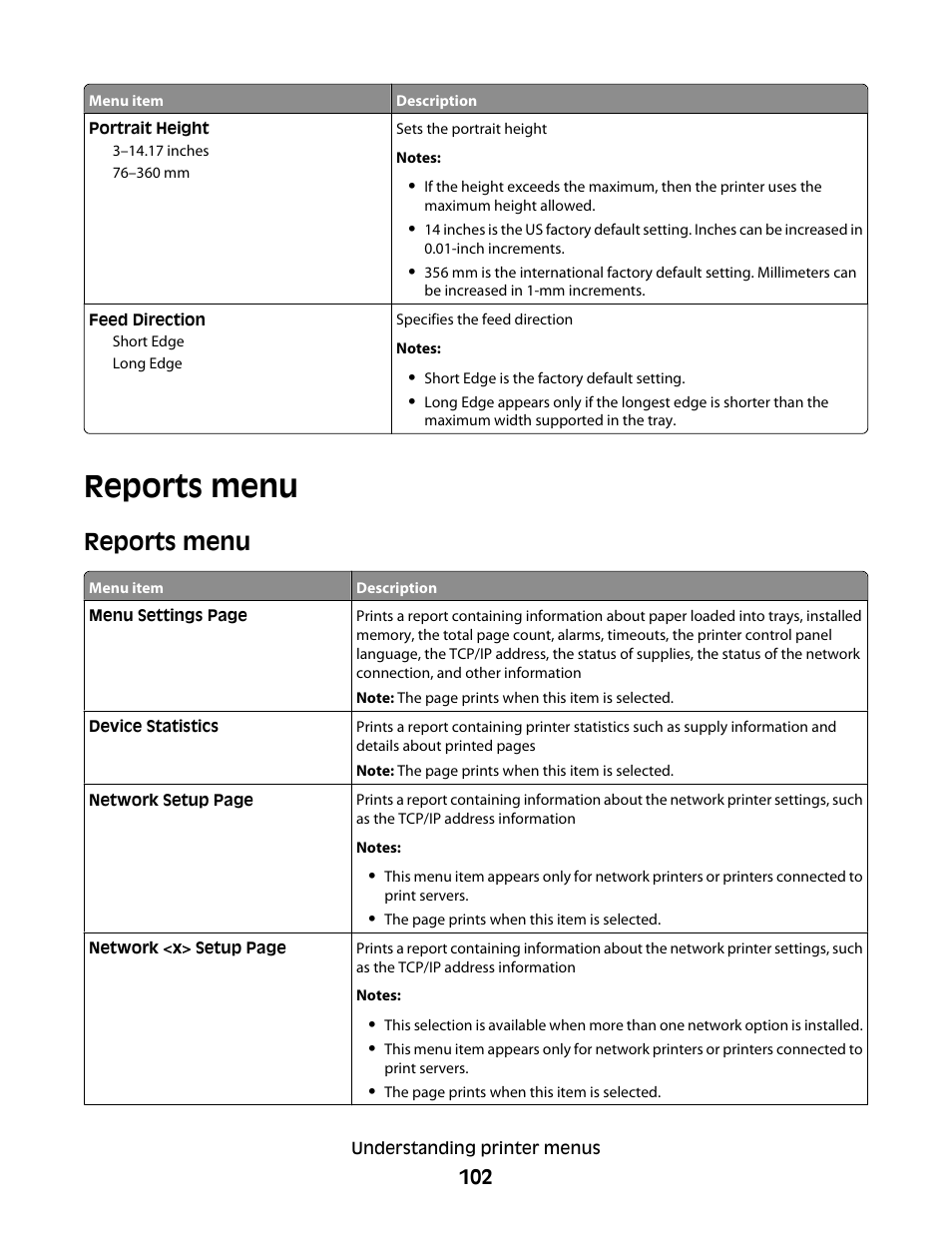 Reports menu | Lexmark 280 User Manual | Page 102 / 217