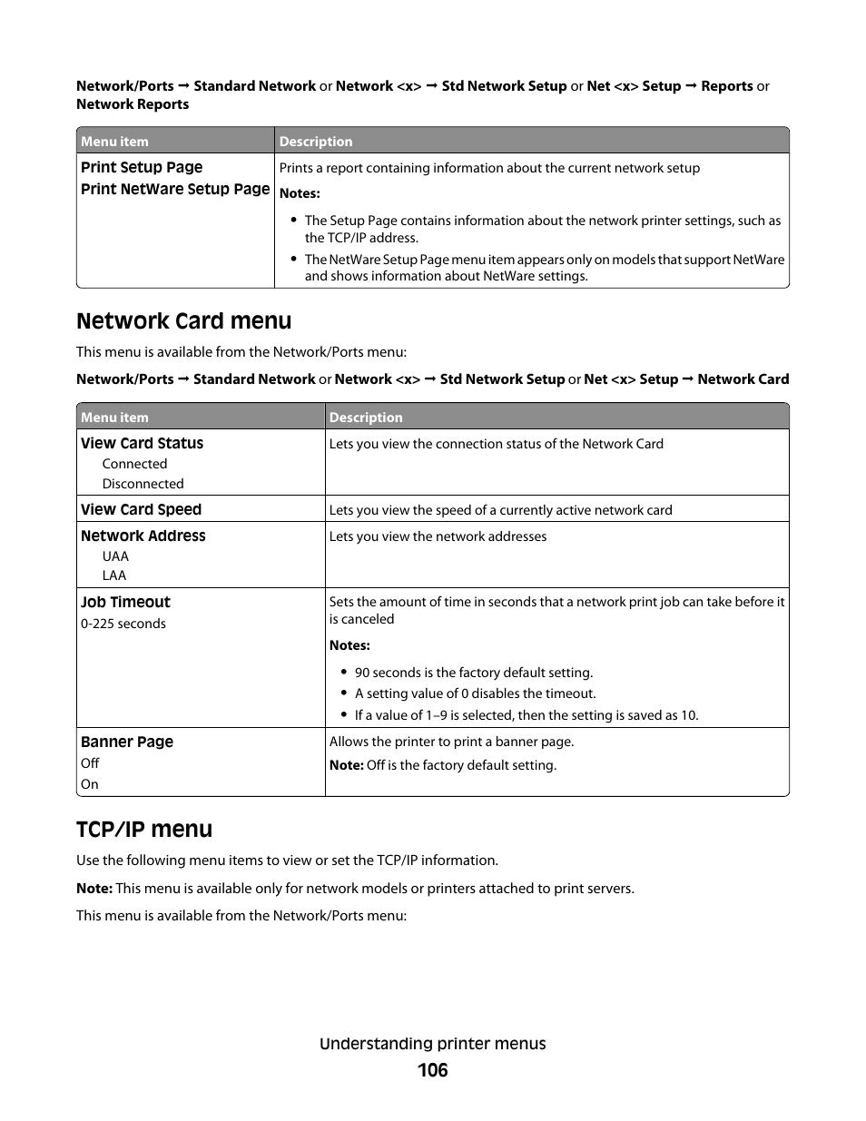 Network card menu, Tcp/ip menu, Network card menu tcp/ip menu | Lexmark 280 User Manual | Page 106 / 217