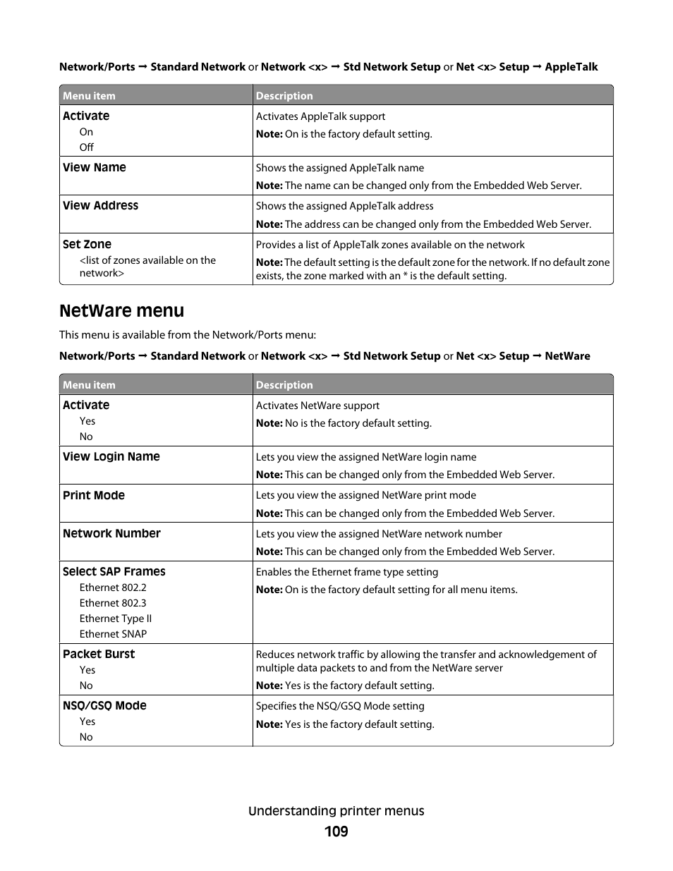 Netware menu | Lexmark 280 User Manual | Page 109 / 217