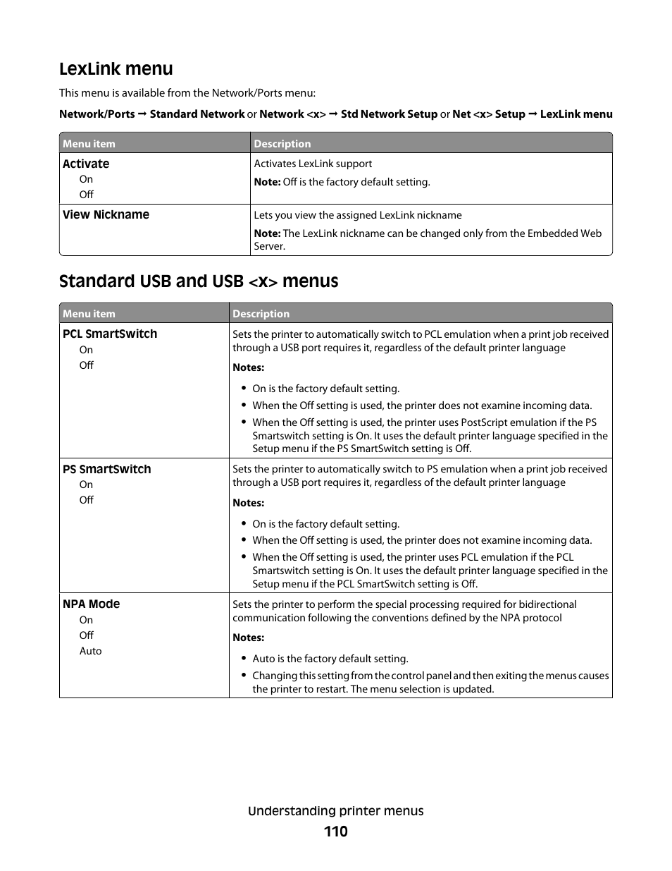 Lexlink menu, Standard usb and usb <x> menus, Lexlink menu standard usb and usb <x> menus | Lexmark 280 User Manual | Page 110 / 217