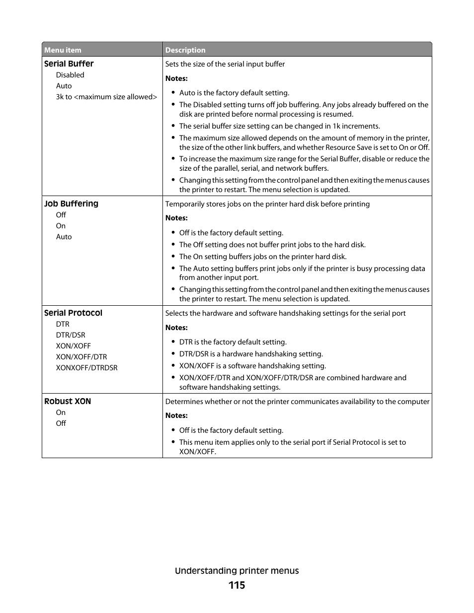 Lexmark 280 User Manual | Page 115 / 217