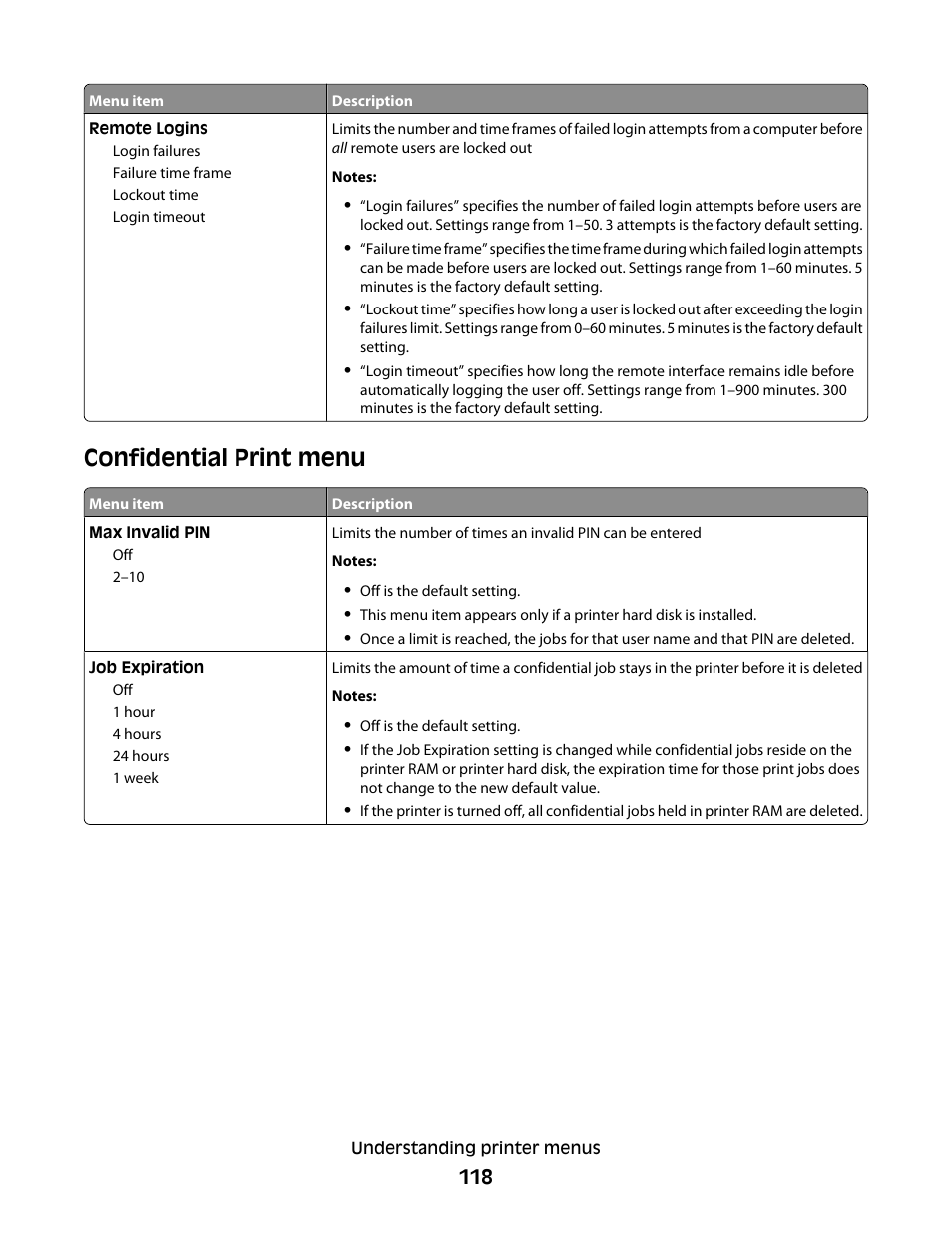 Confidential print menu | Lexmark 280 User Manual | Page 118 / 217