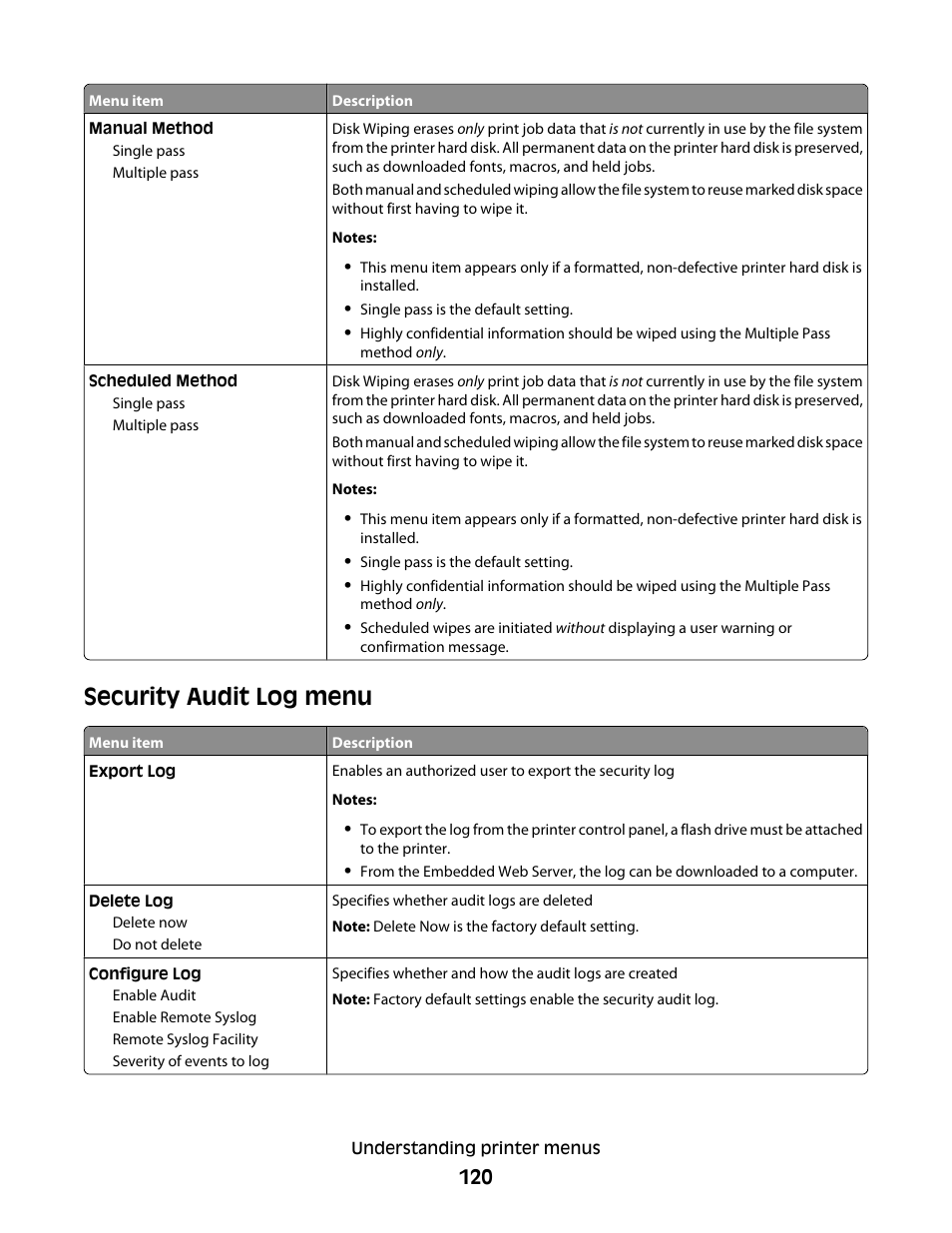 Security audit log menu | Lexmark 280 User Manual | Page 120 / 217