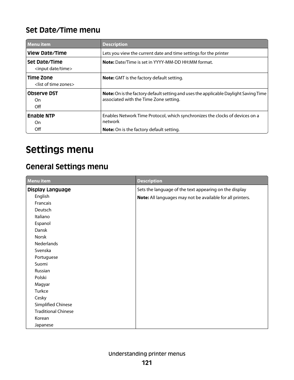 Set date/time menu, Settings menu, General settings menu | Lexmark 280 User Manual | Page 121 / 217