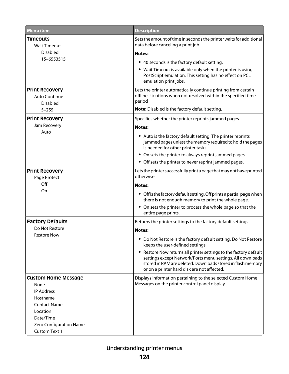 Lexmark 280 User Manual | Page 124 / 217