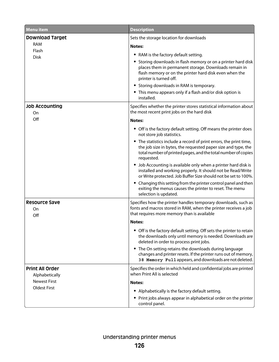 Lexmark 280 User Manual | Page 126 / 217