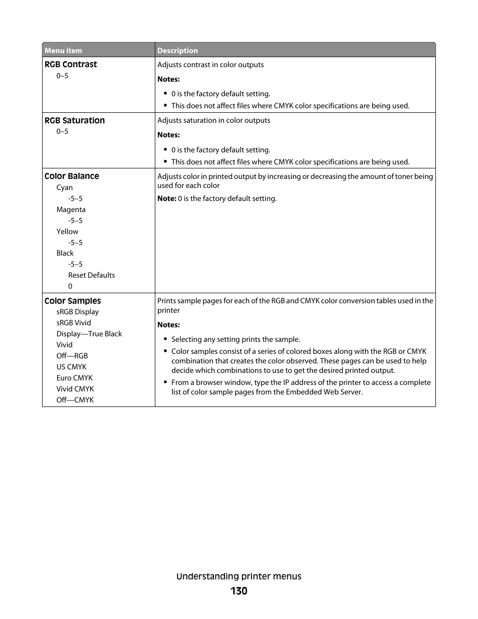 Lexmark 280 User Manual | Page 130 / 217