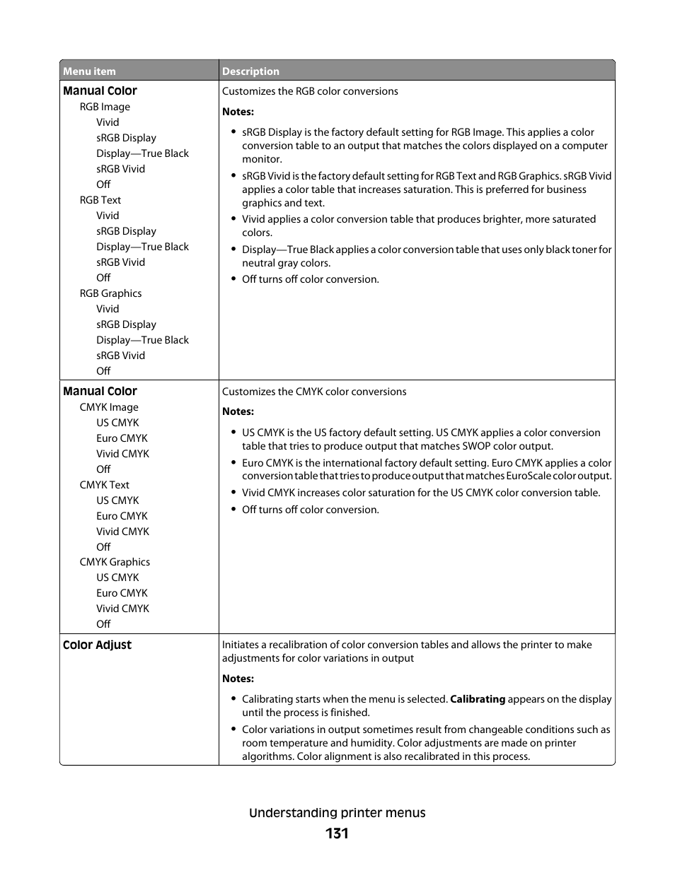 Lexmark 280 User Manual | Page 131 / 217