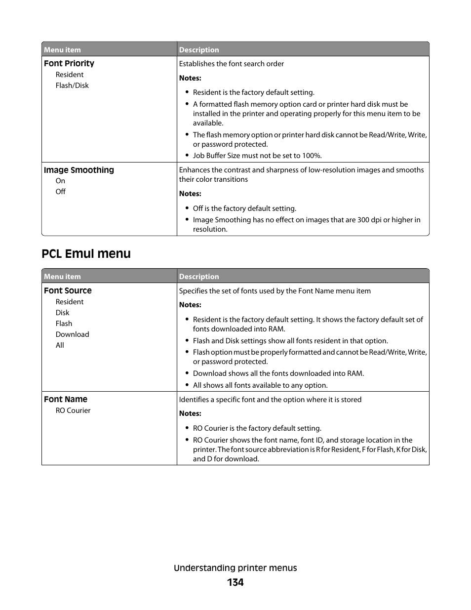 Pcl emul menu | Lexmark 280 User Manual | Page 134 / 217