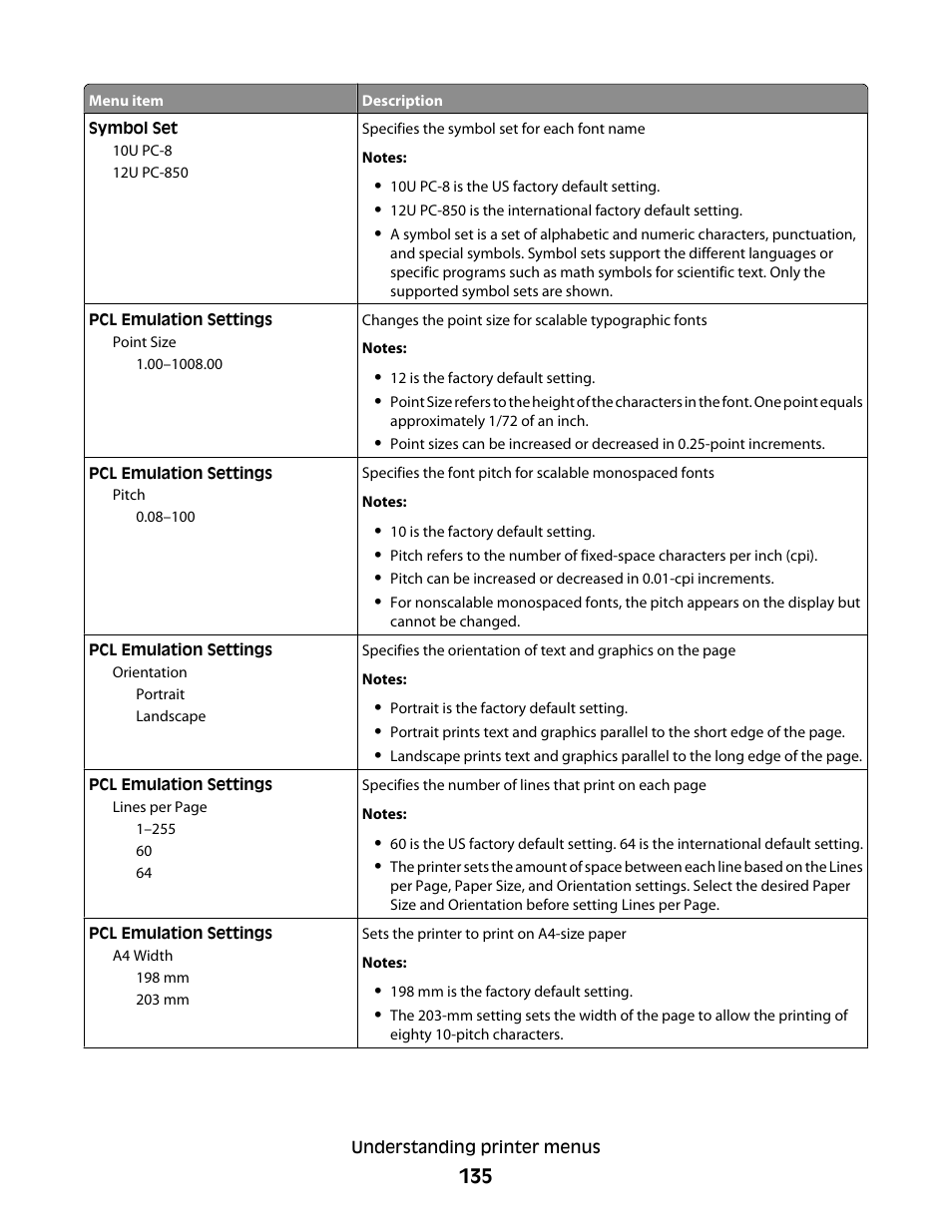 Lexmark 280 User Manual | Page 135 / 217