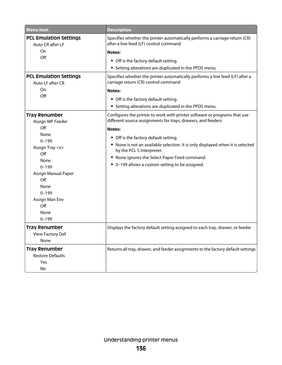 Lexmark 280 User Manual | Page 136 / 217