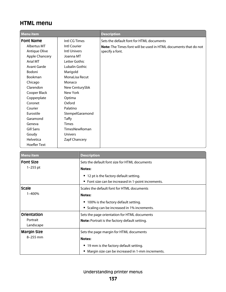 Html menu | Lexmark 280 User Manual | Page 137 / 217