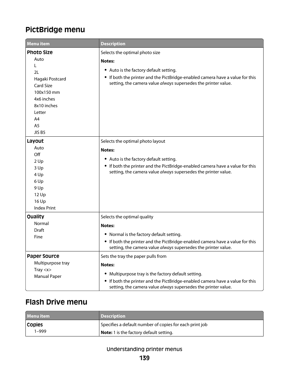 Pictbridge menu, Flash drive menu, Pictbridge menu flash drive menu | Lexmark 280 User Manual | Page 139 / 217