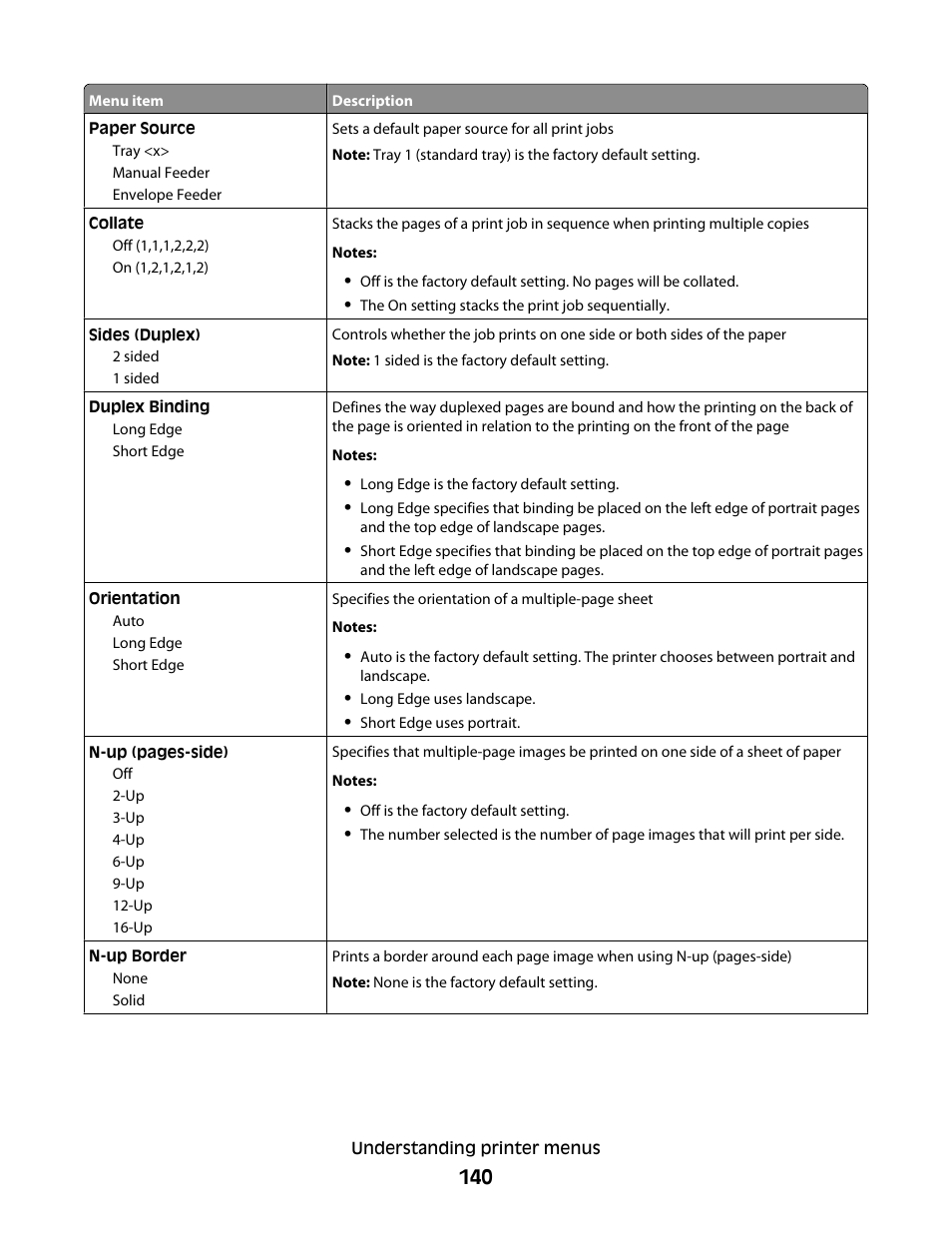 Lexmark 280 User Manual | Page 140 / 217