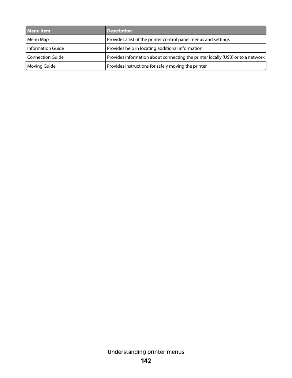 Lexmark 280 User Manual | Page 142 / 217