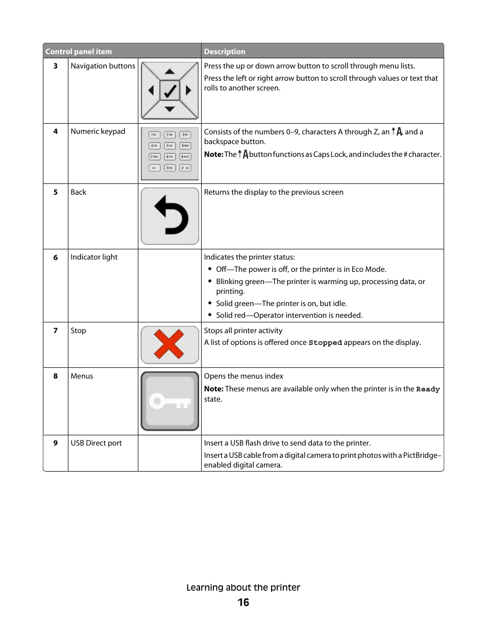 Lexmark 280 User Manual | Page 16 / 217