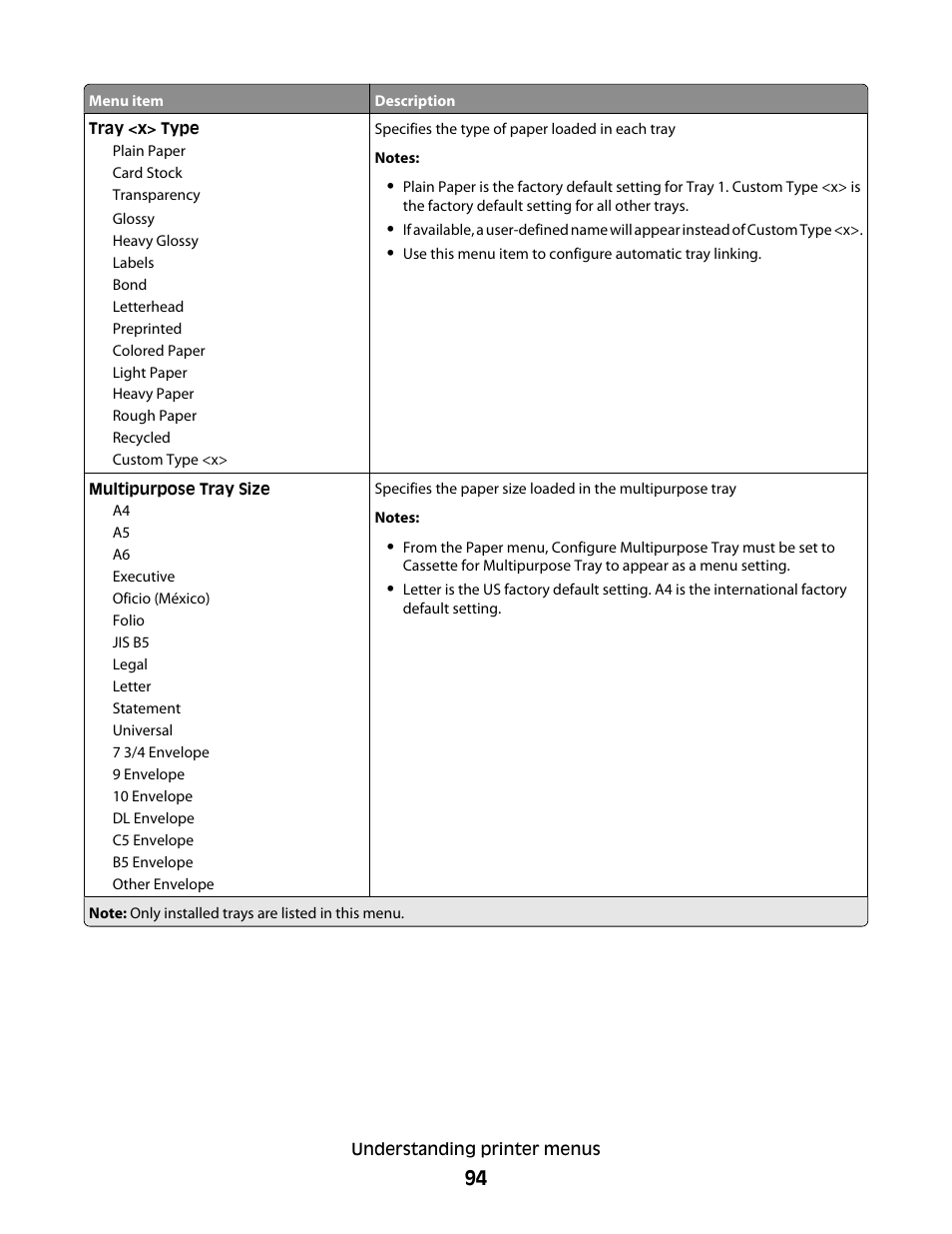 Lexmark 280 User Manual | Page 94 / 217