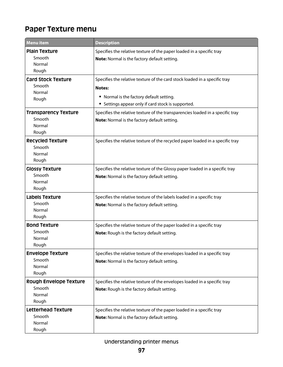 Paper texture menu | Lexmark 280 User Manual | Page 97 / 217