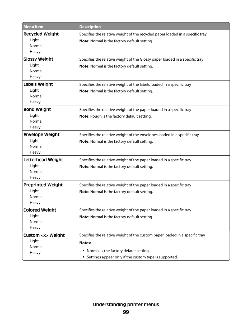 Lexmark 280 User Manual | Page 99 / 217